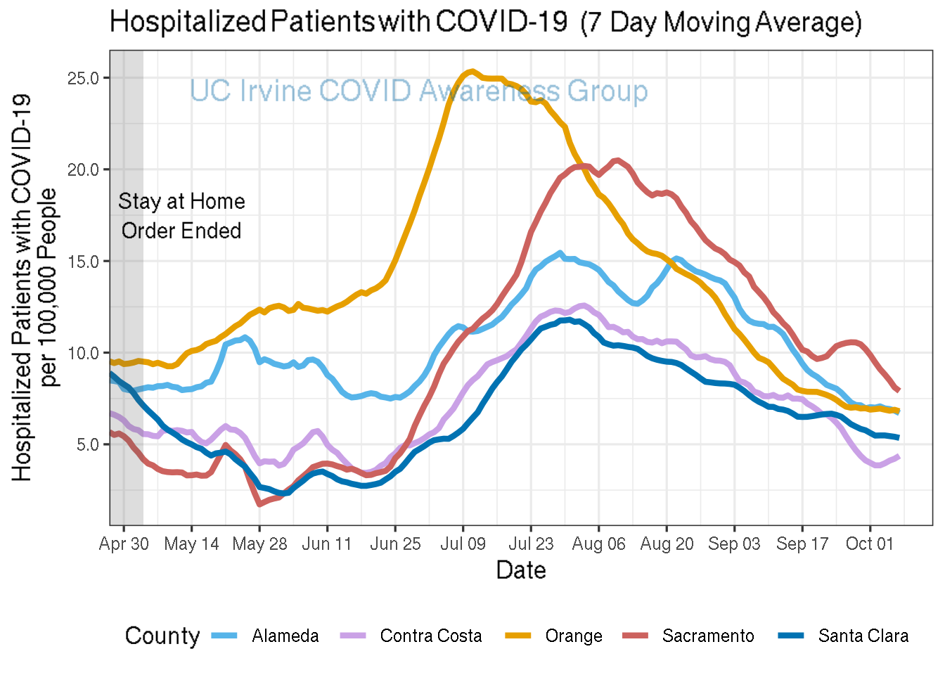 hospitalizations_plot-1.png