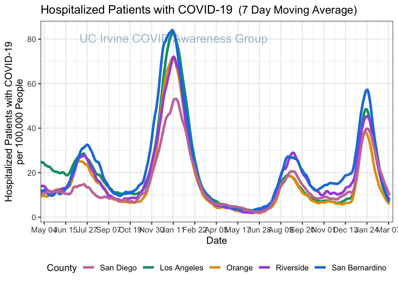 hospitalizations_plot-1.png