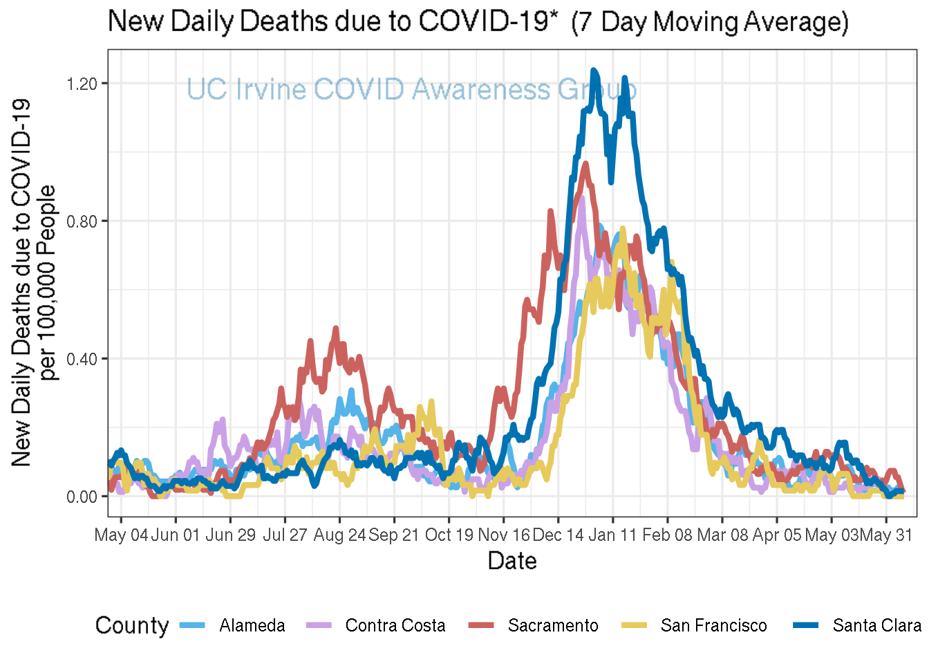 deaths_plot-1.png