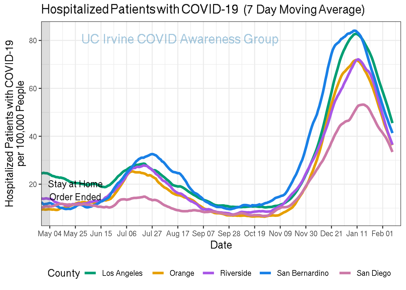 hospitalizations_plot-1.png