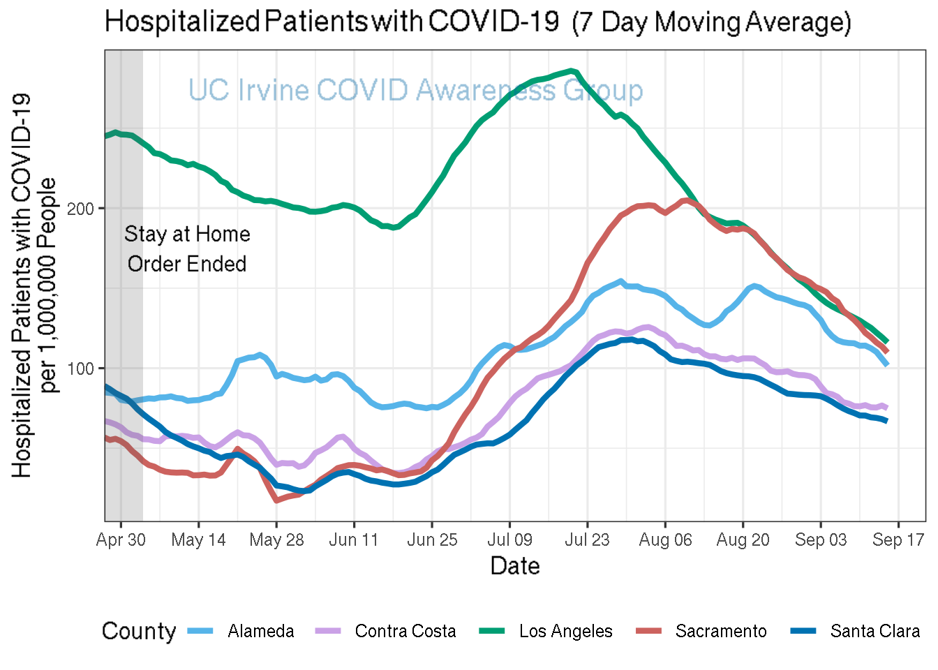 hospitalizations_plot-1.png