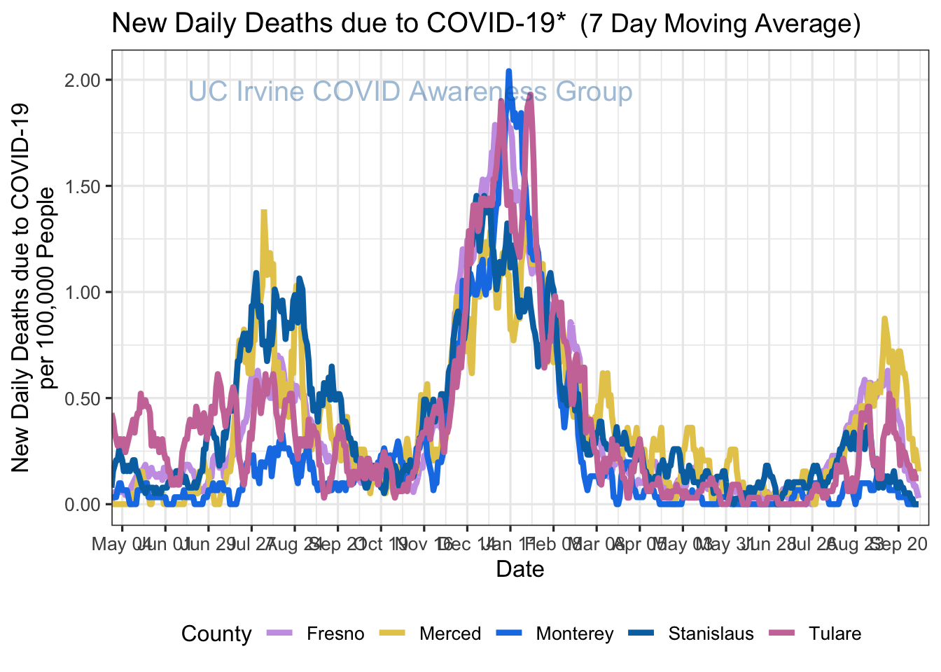 deaths_plot-1.png