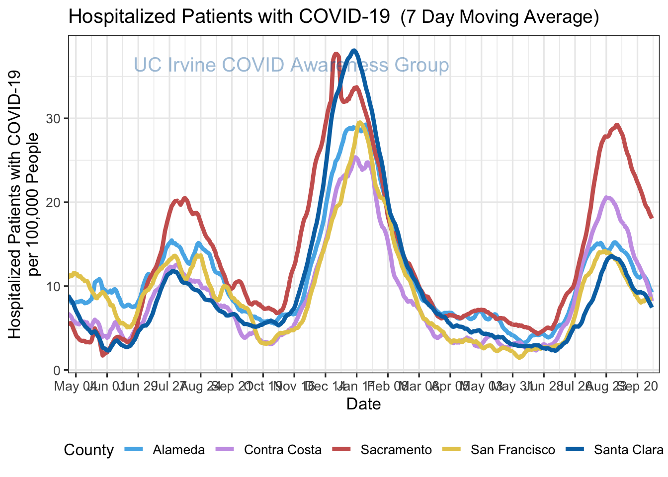 hospitalizations_plot-1.png