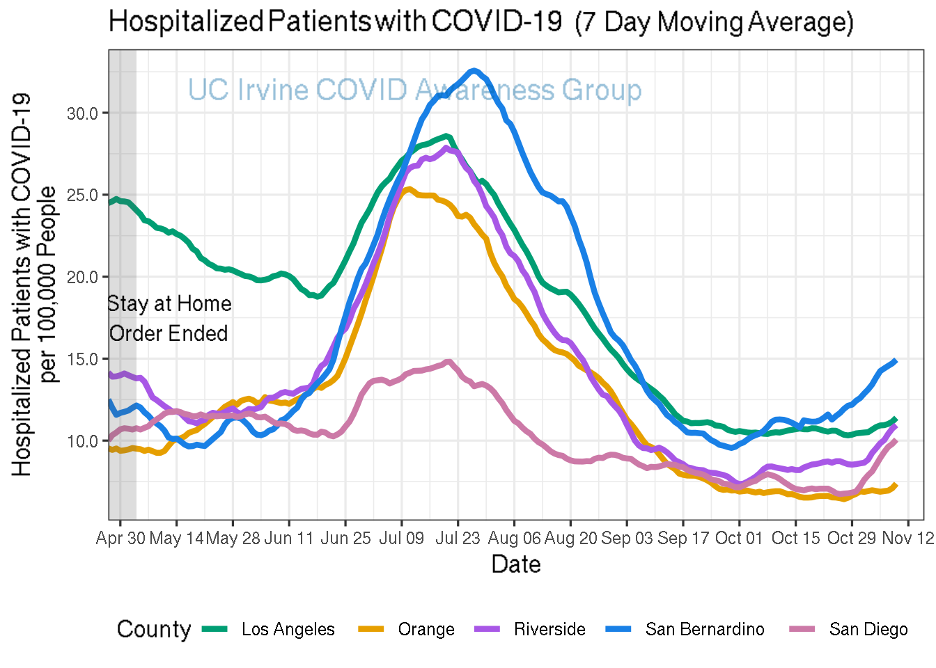 hospitalizations_plot-1.png