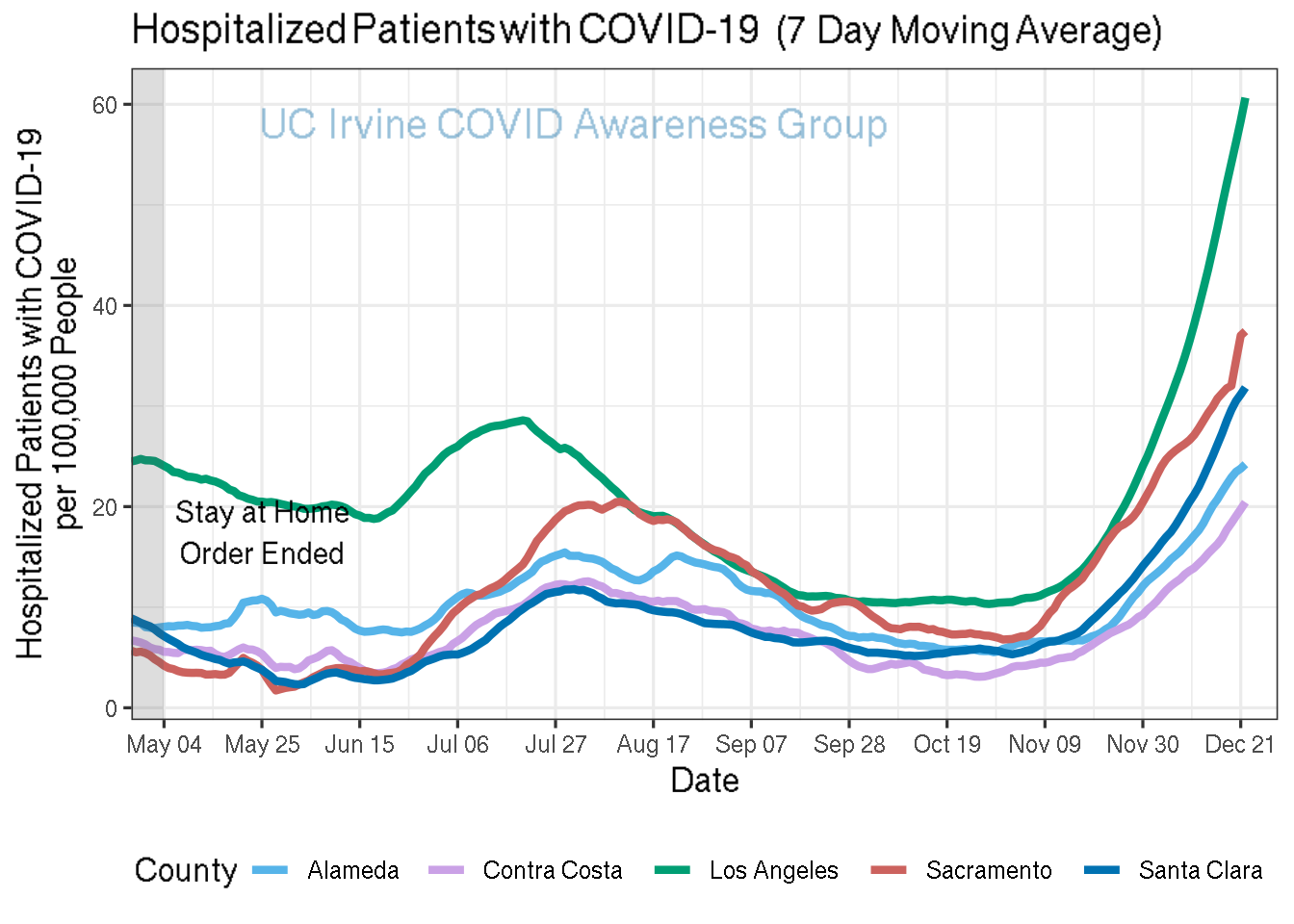 hospitalizations_plot-1.png