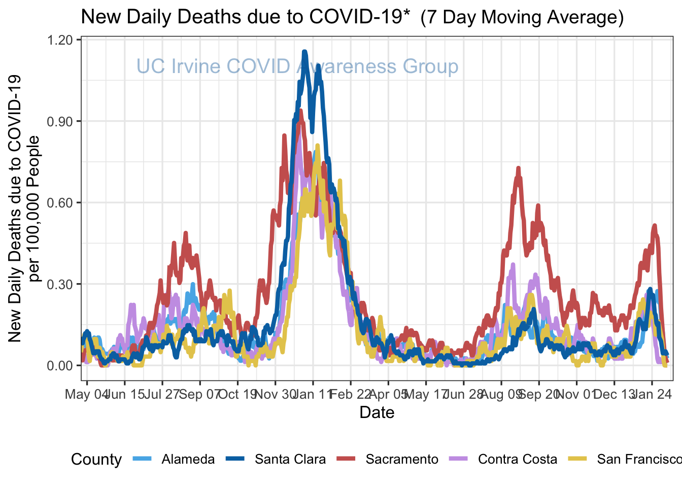 deaths_plot-1.png