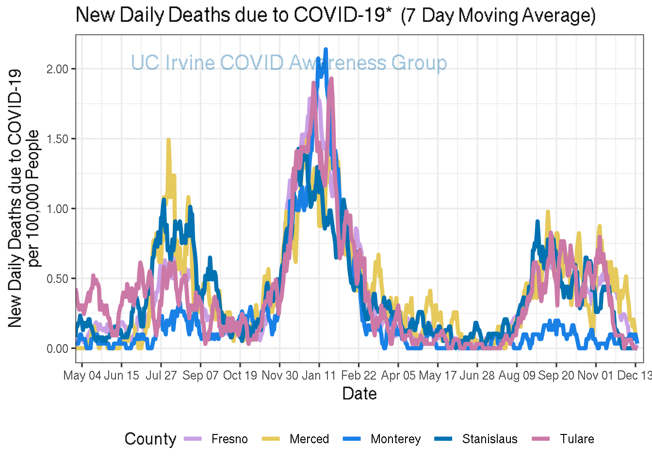 deaths_plot-1.png