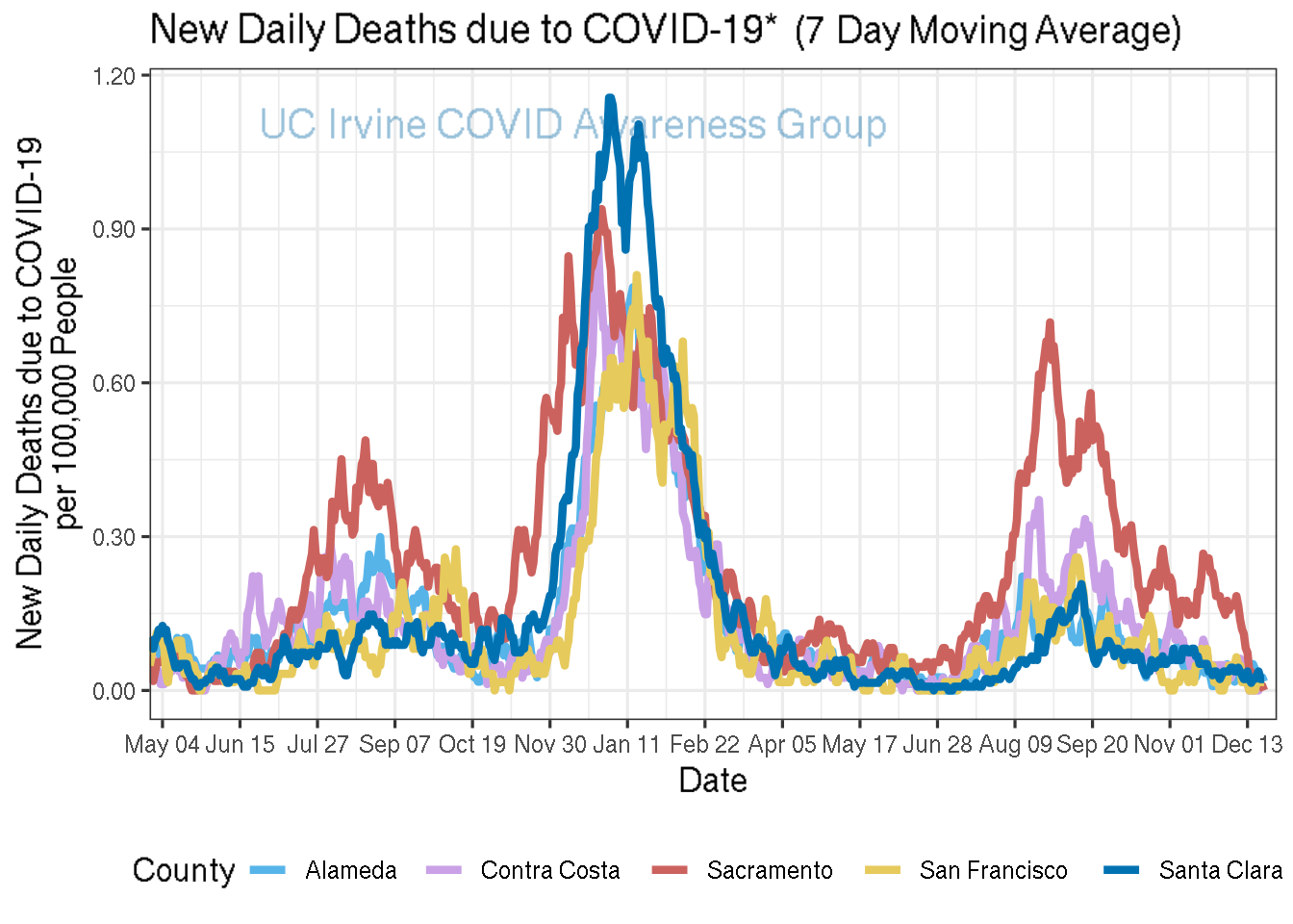 deaths_plot-1.png