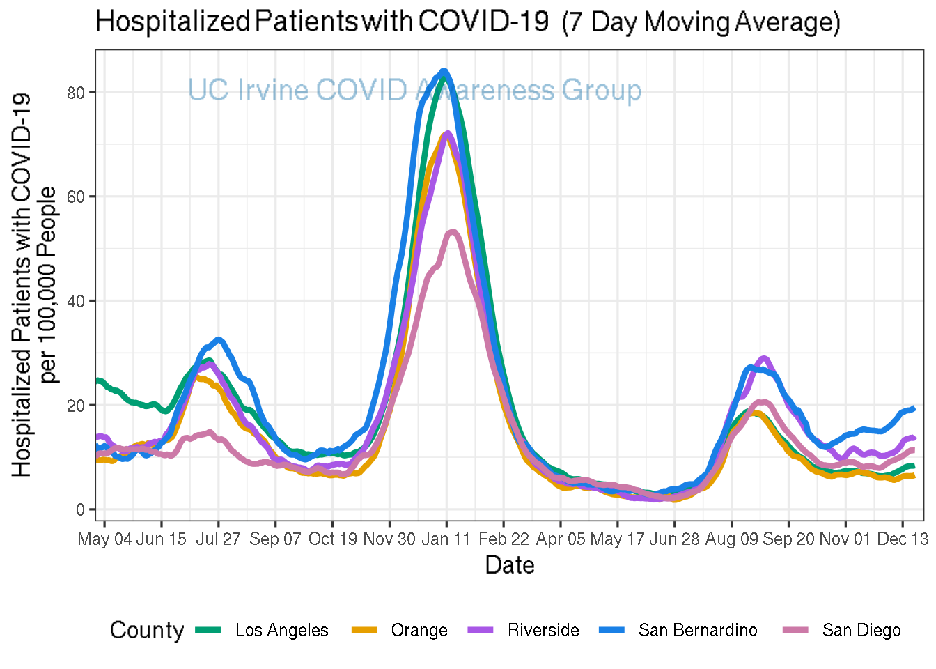 hospitalizations_plot-1.png