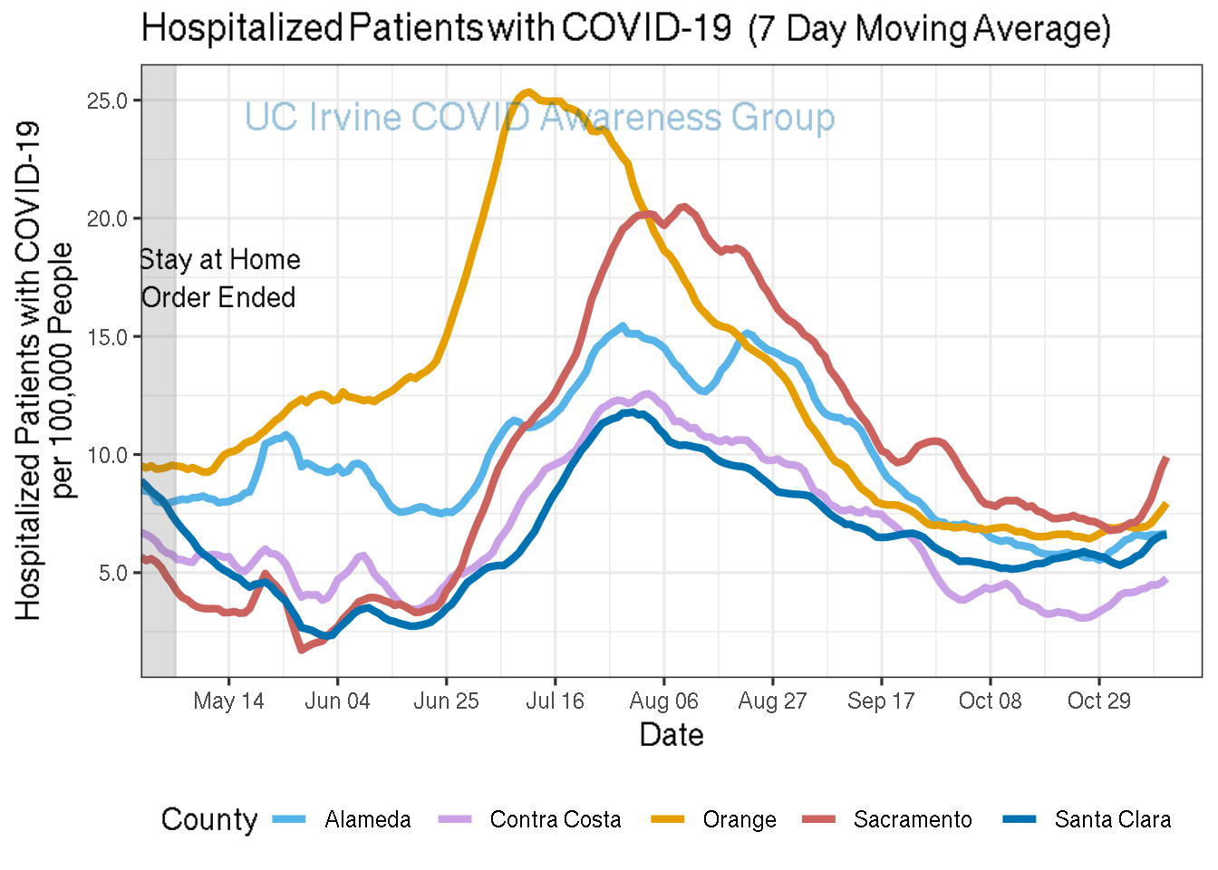 hospitalizations_plot-1.png