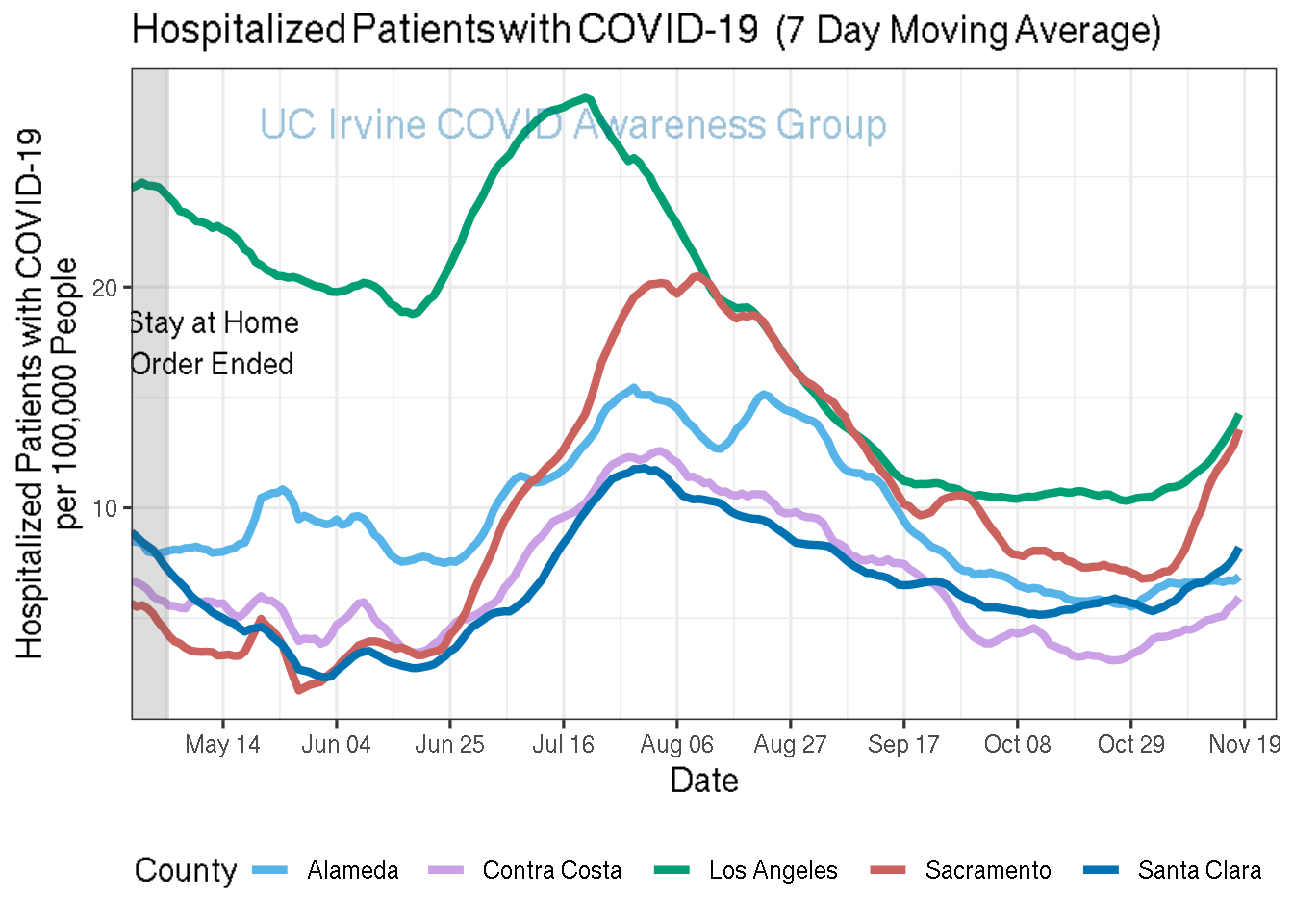 hospitalizations_plot-1.png