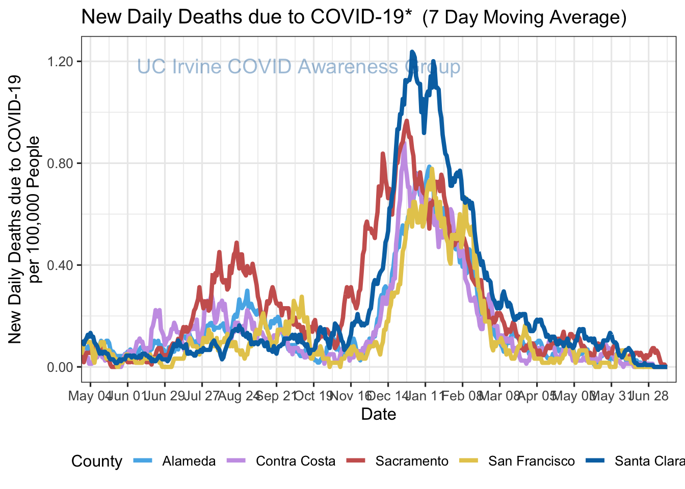 deaths_plot-1.png