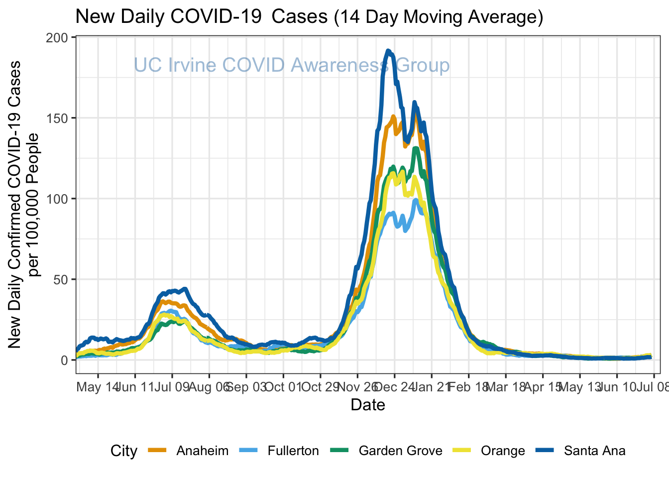 cases_plot-1.png