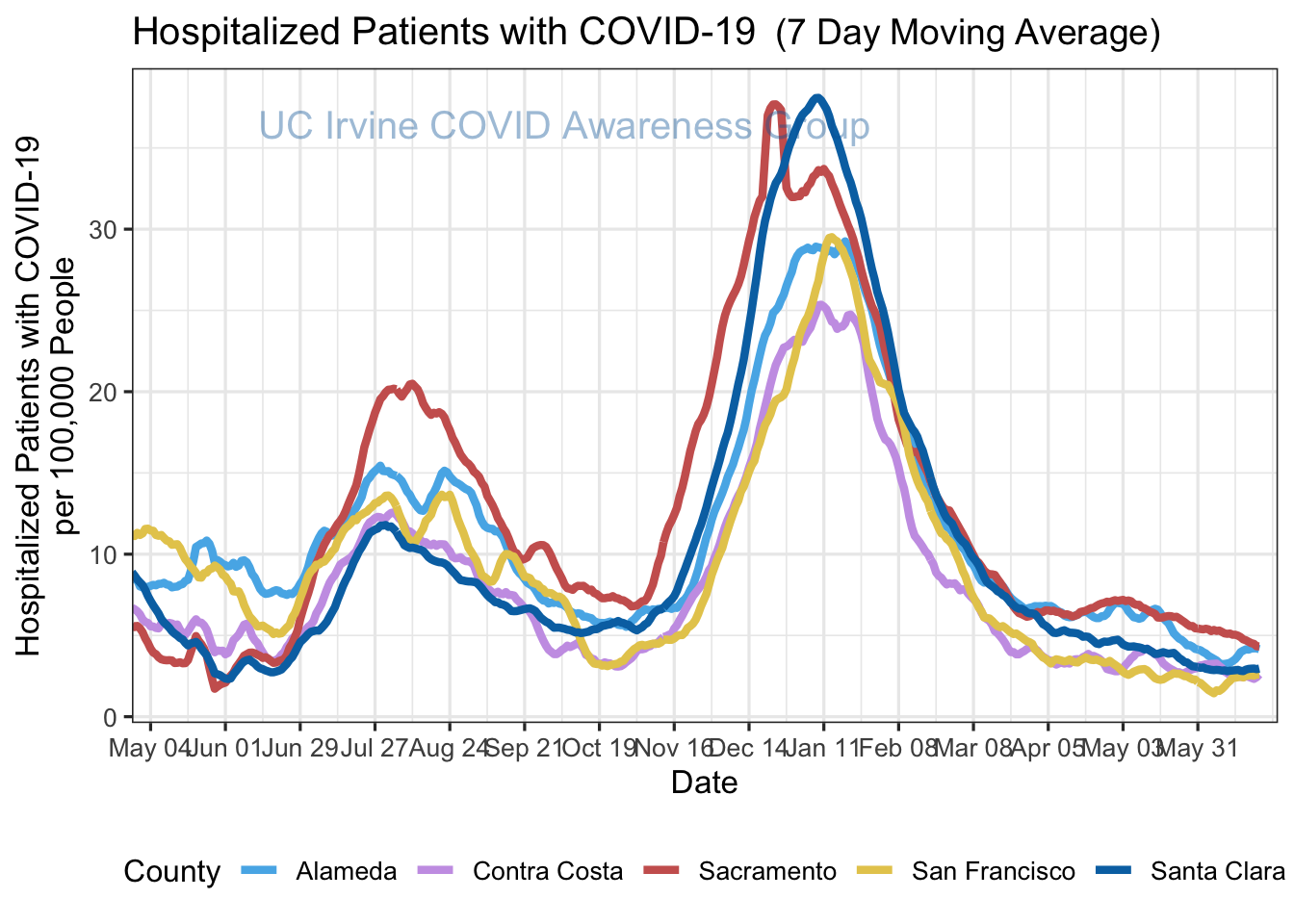 hospitalizations_plot-1.png