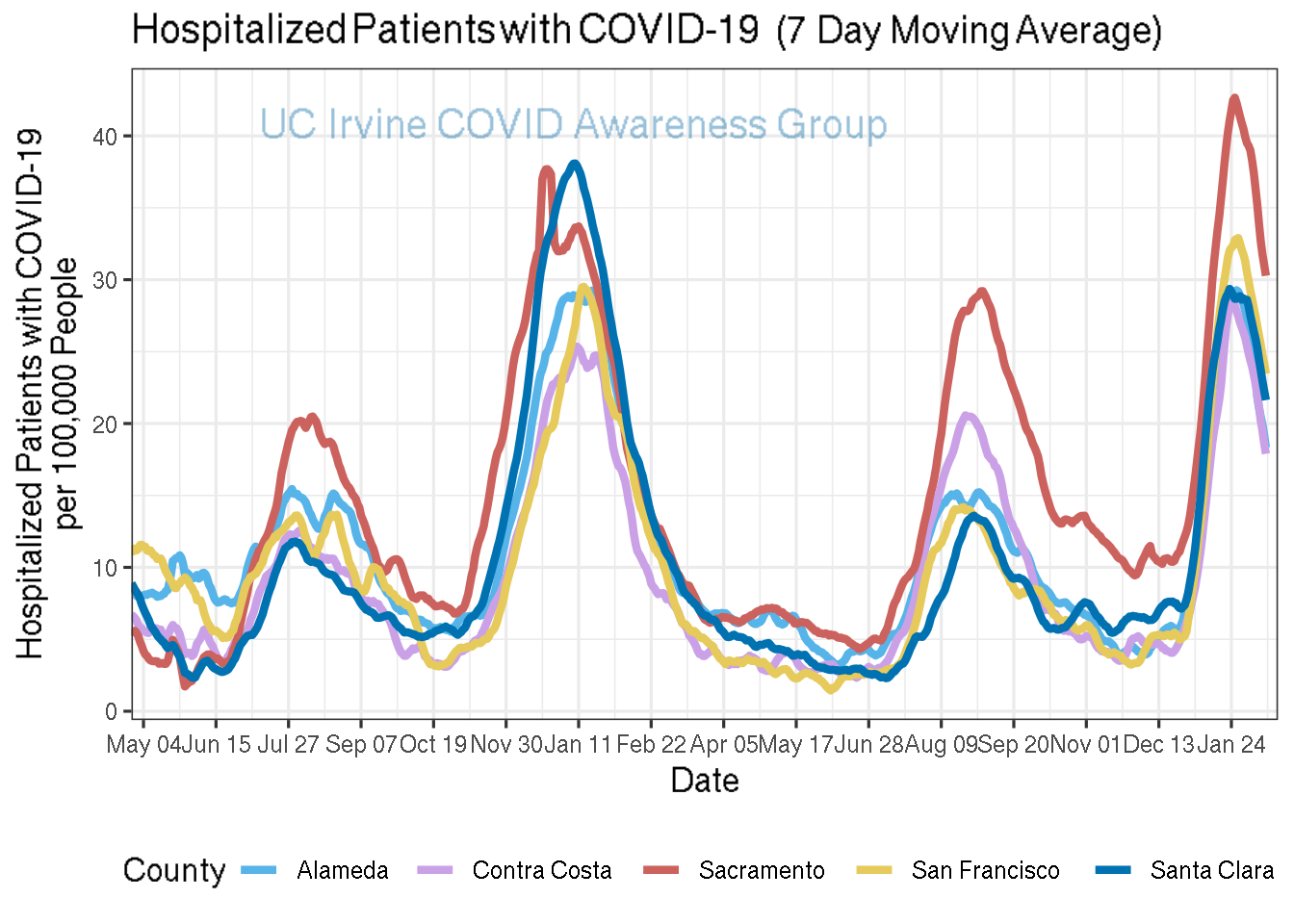 hospitalizations_plot-1.png