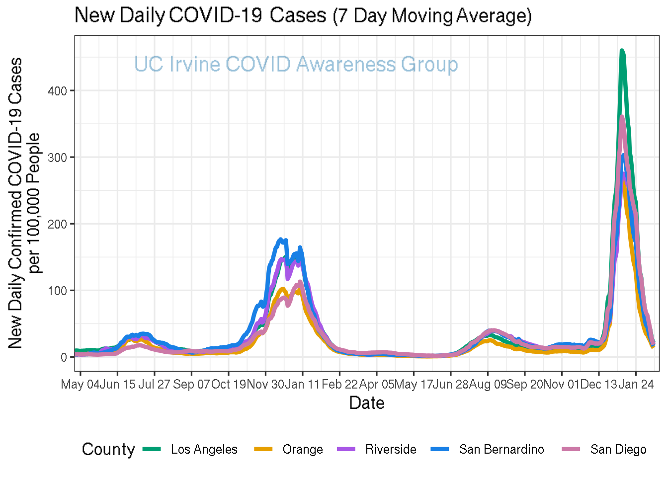 cases_plot-1.png