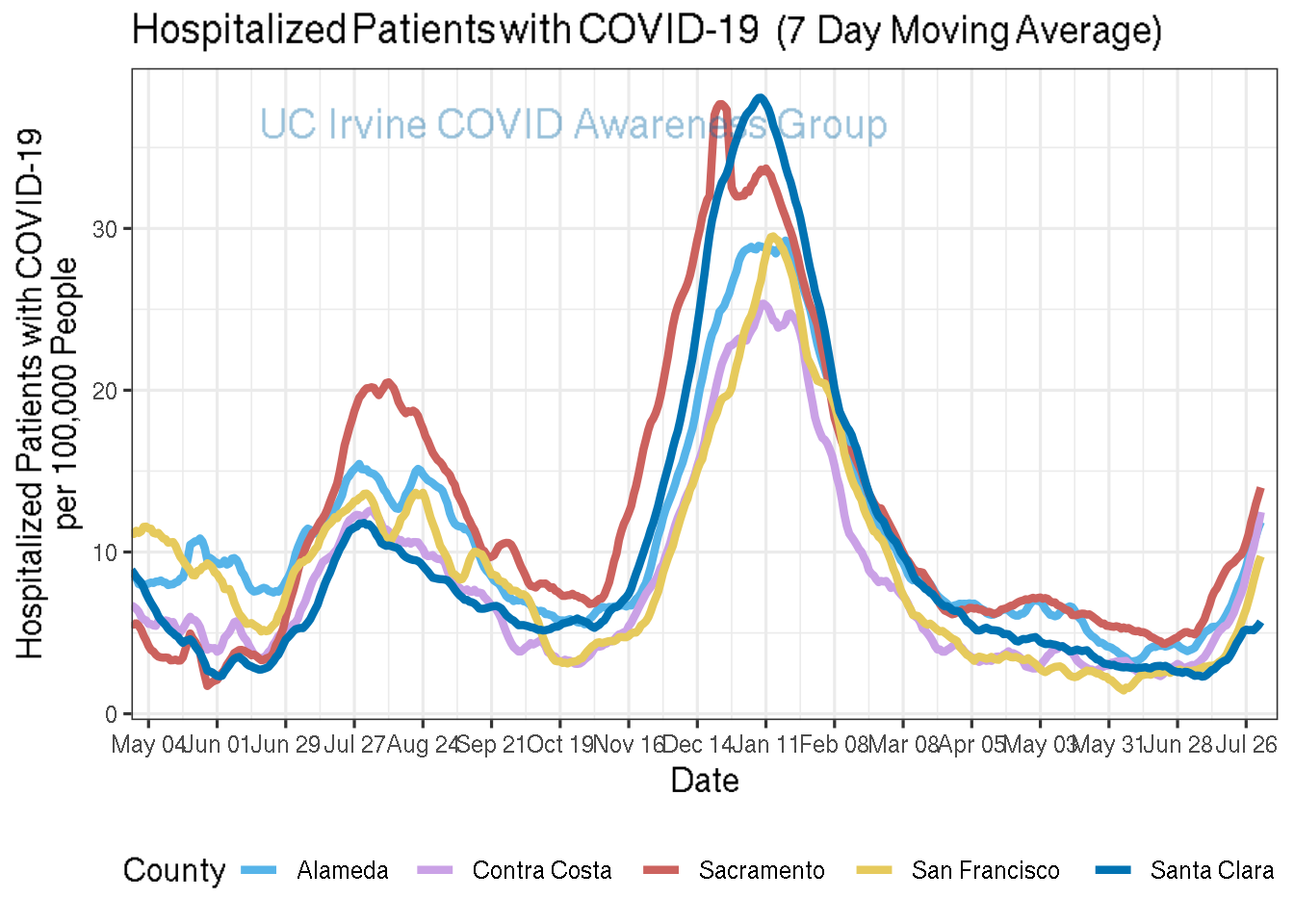 hospitalizations_plot-1.png