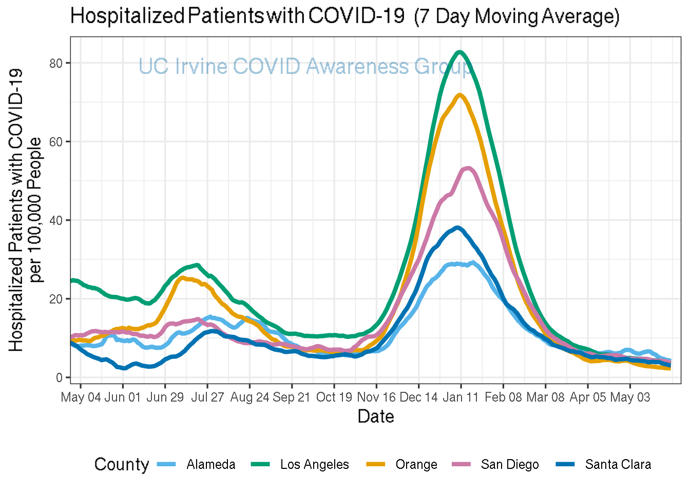 hospitalizations_plot-1.png