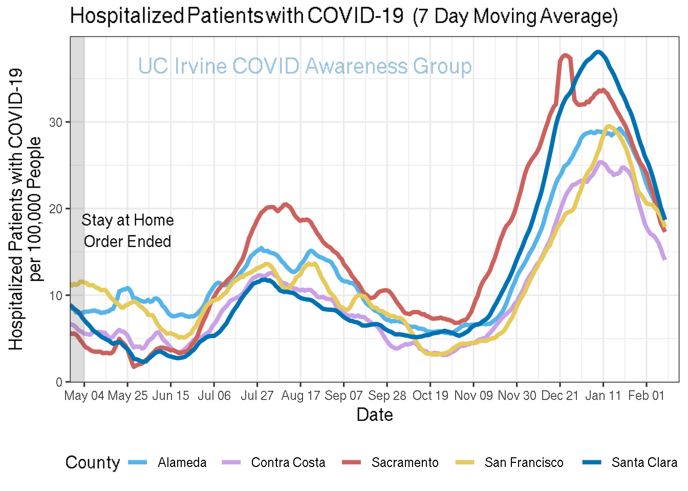 hospitalizations_plot-1.png