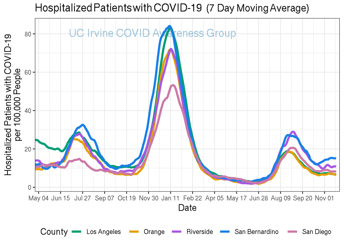 hospitalizations_plot-1.png