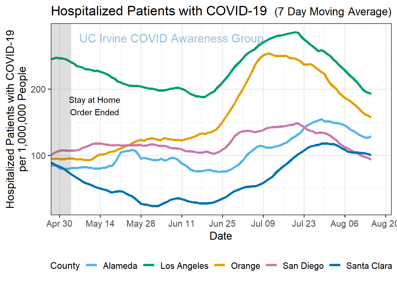 hospitalizations_plot-1.png