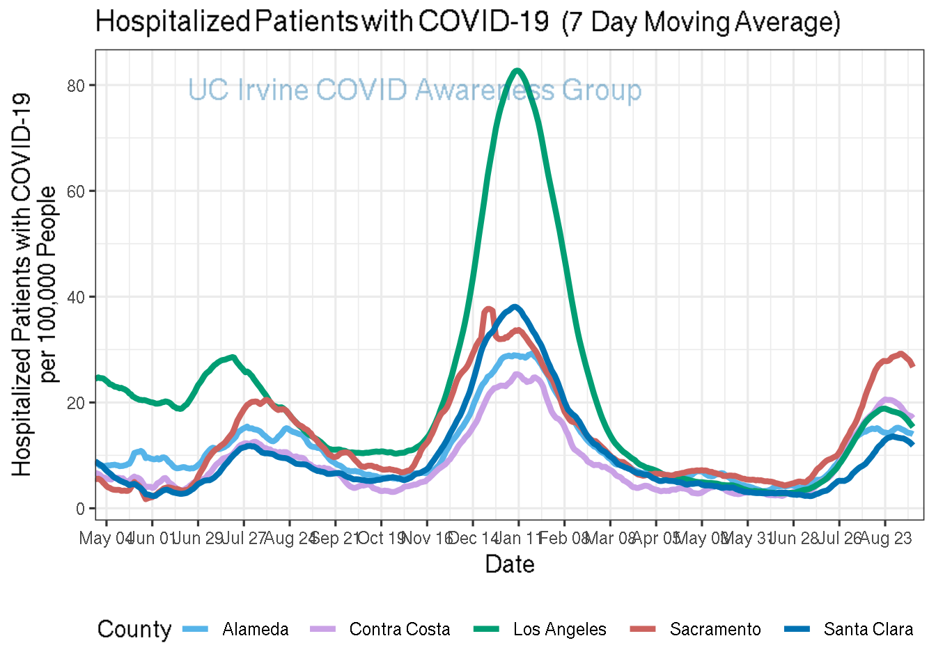 hospitalizations_plot-1.png