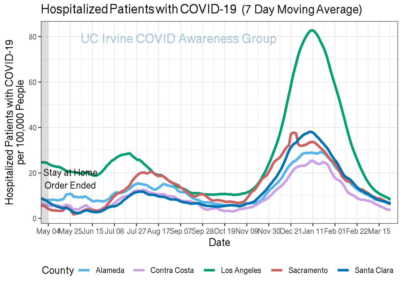 hospitalizations_plot-1.png