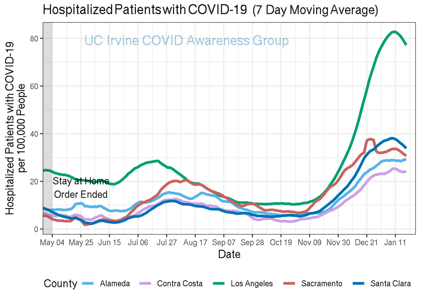 hospitalizations_plot-1.png