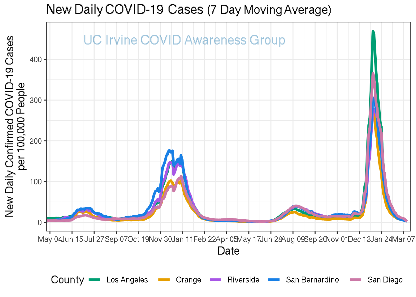 cases_plot-1.png