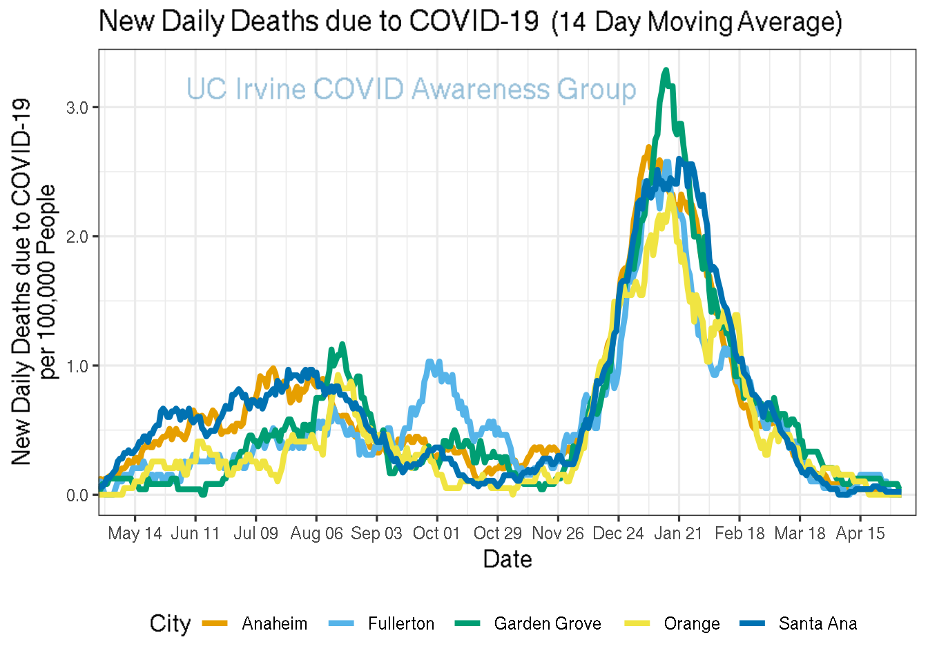 deaths_plot-1.png