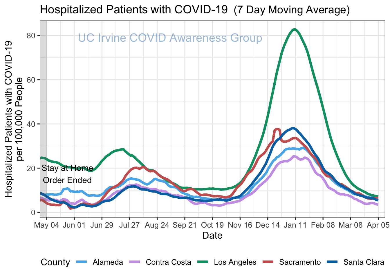 hospitalizations_plot-1.png