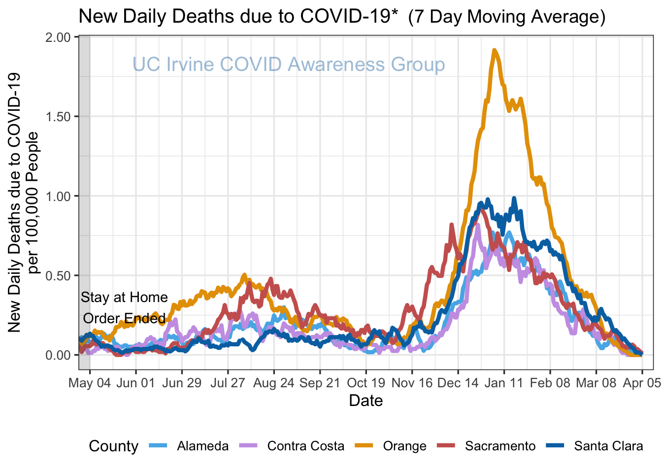 deaths_plot-1.png