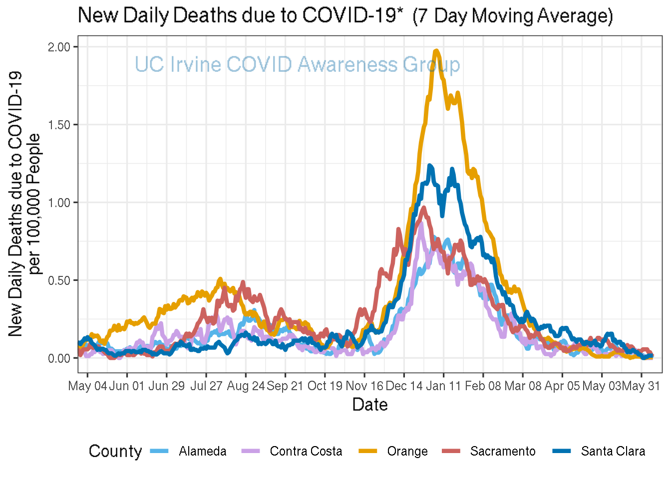 deaths_plot-1.png