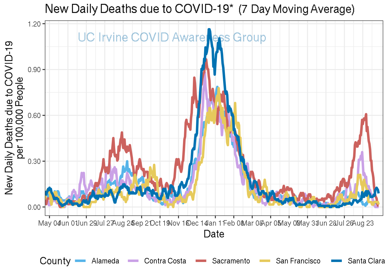 deaths_plot-1.png