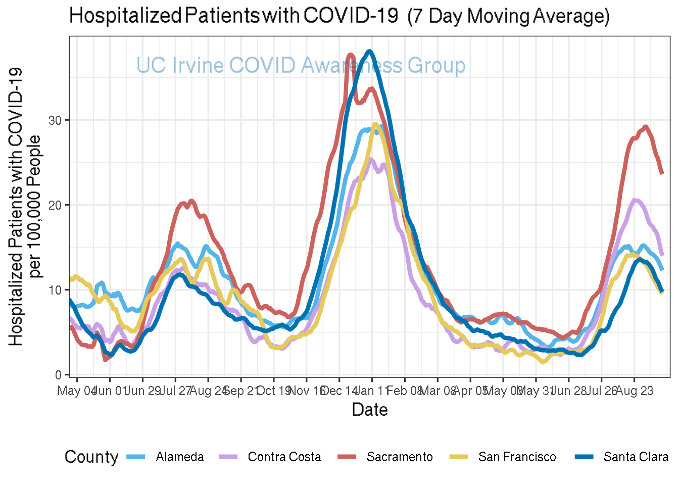 hospitalizations_plot-1.png