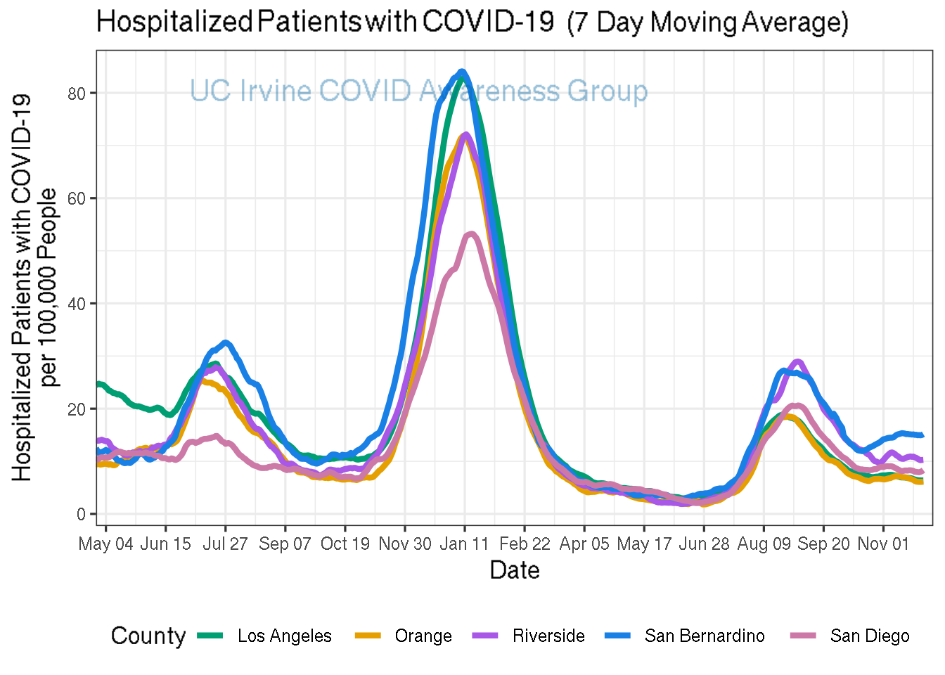 hospitalizations_plot-1.png