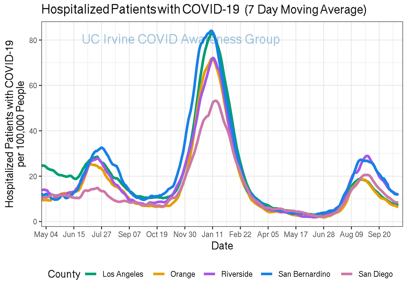 hospitalizations_plot-1.png