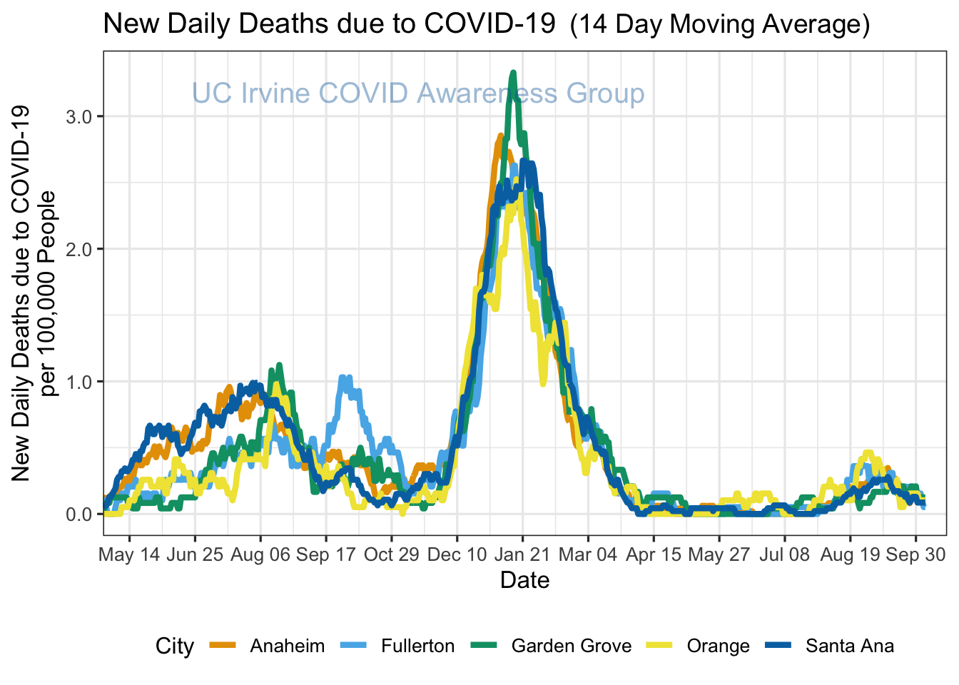 deaths_plot-1.png