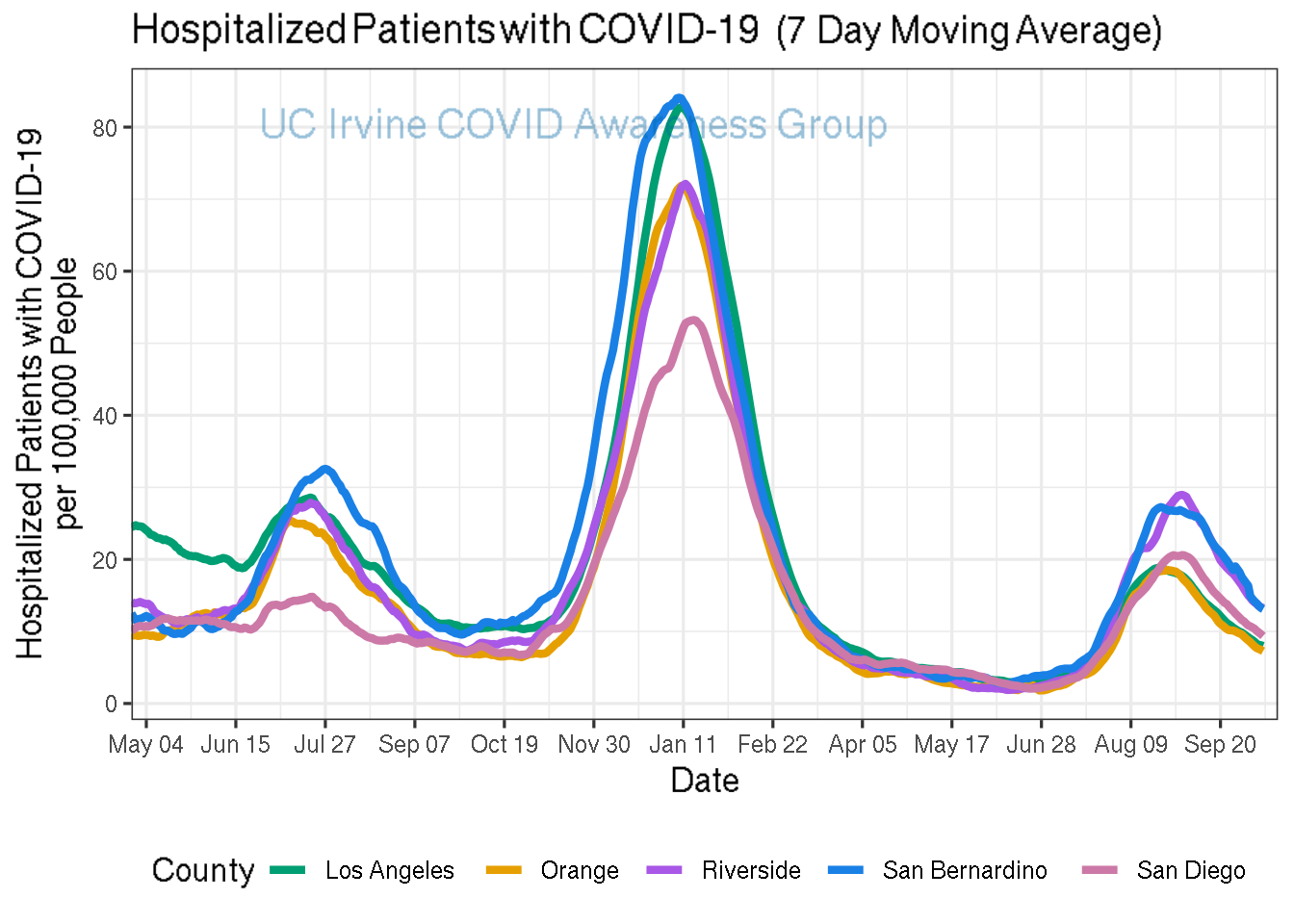 hospitalizations_plot-1.png