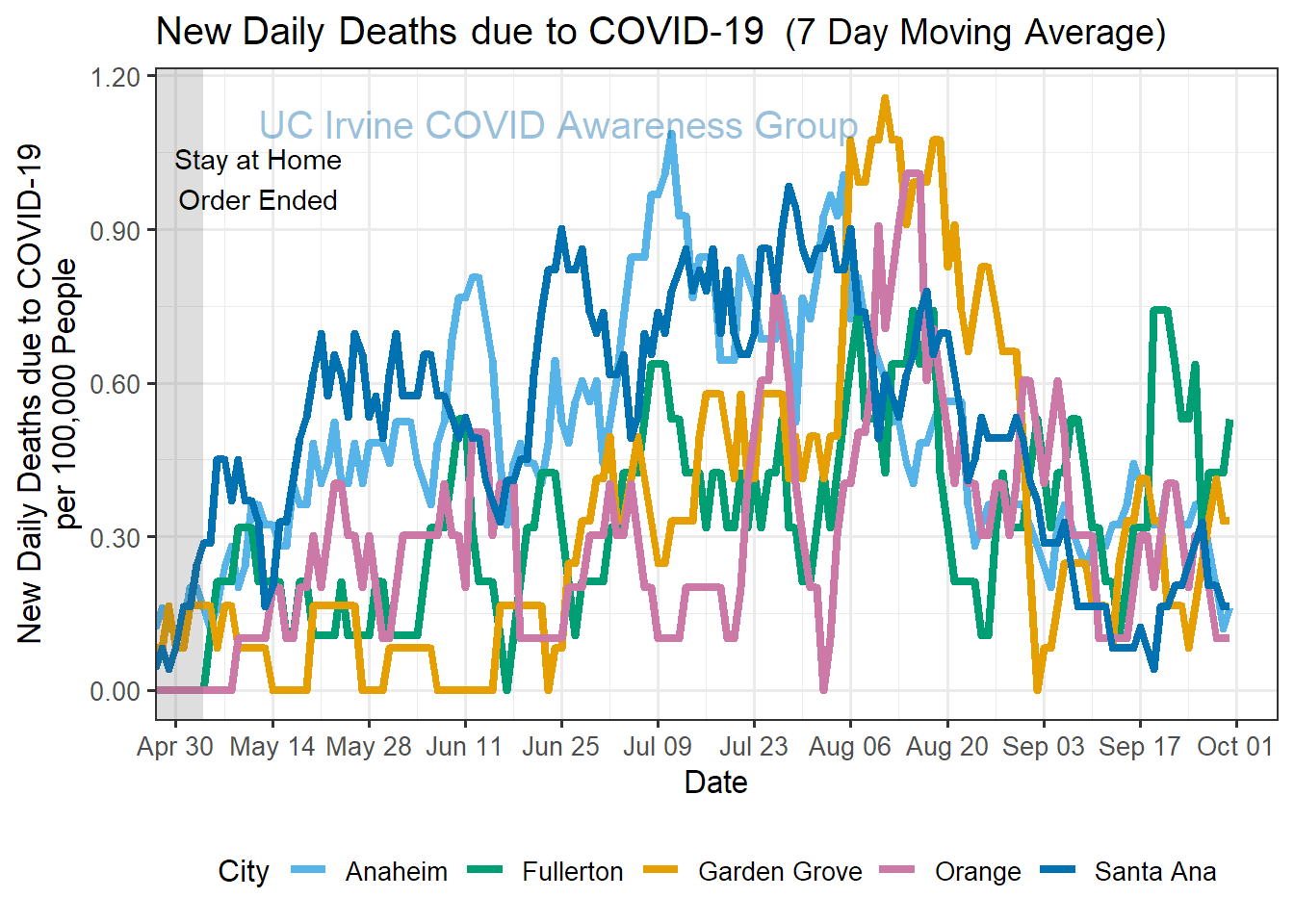 deaths_plot-1.png