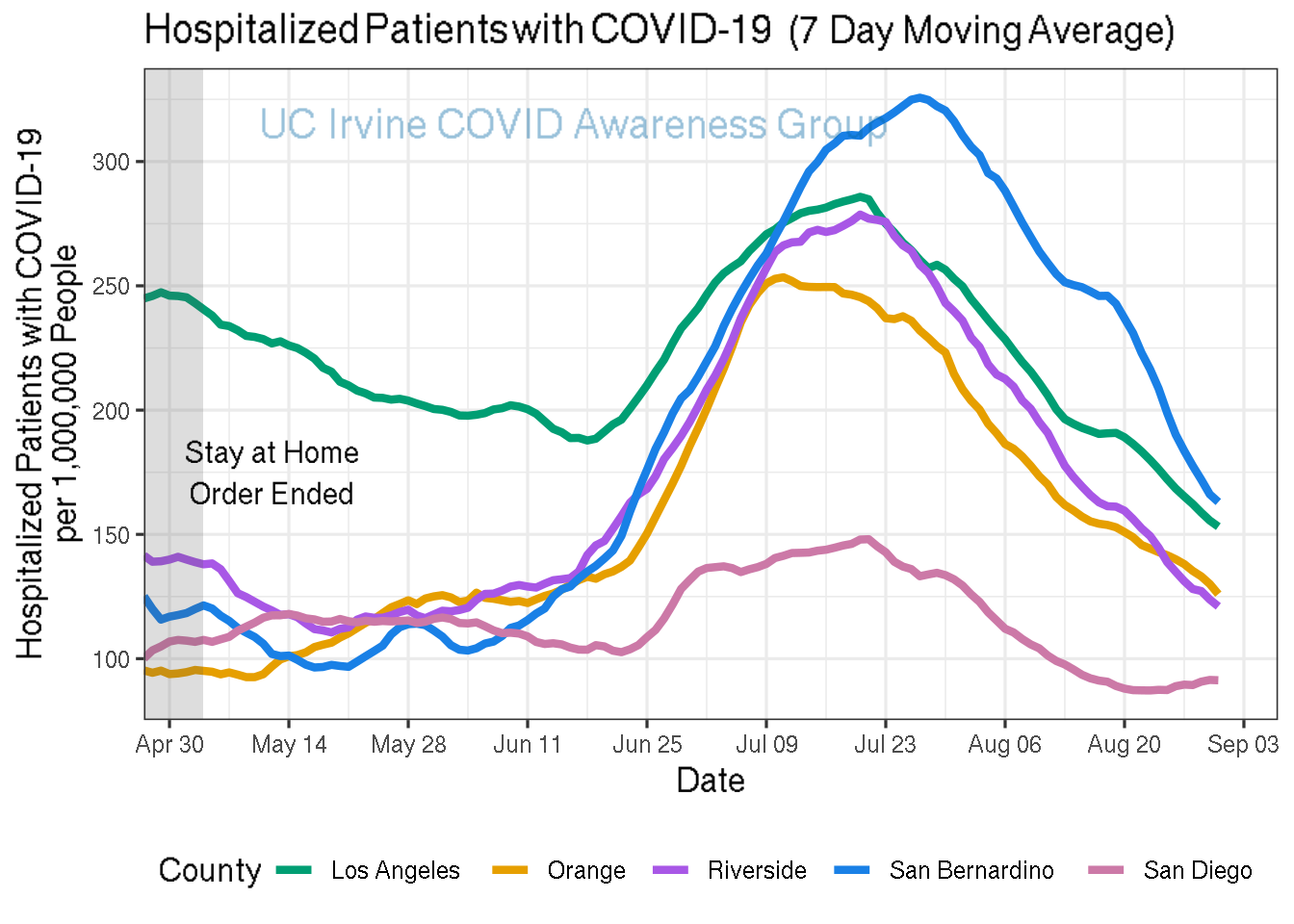 hospitalizations_plot-1.png