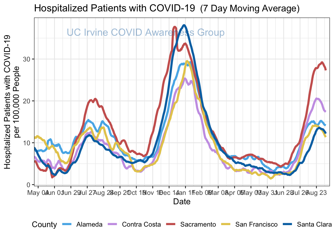 hospitalizations_plot-1.png