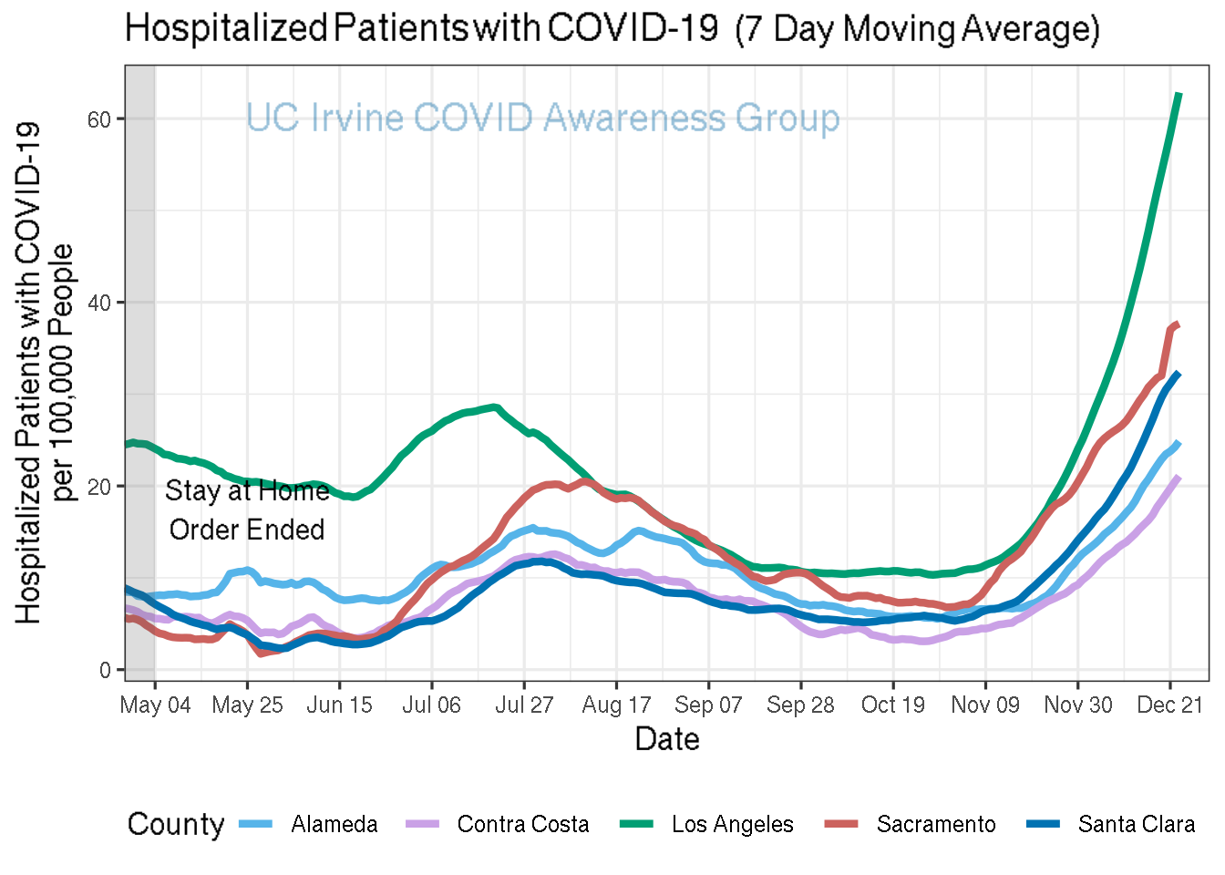 hospitalizations_plot-1.png