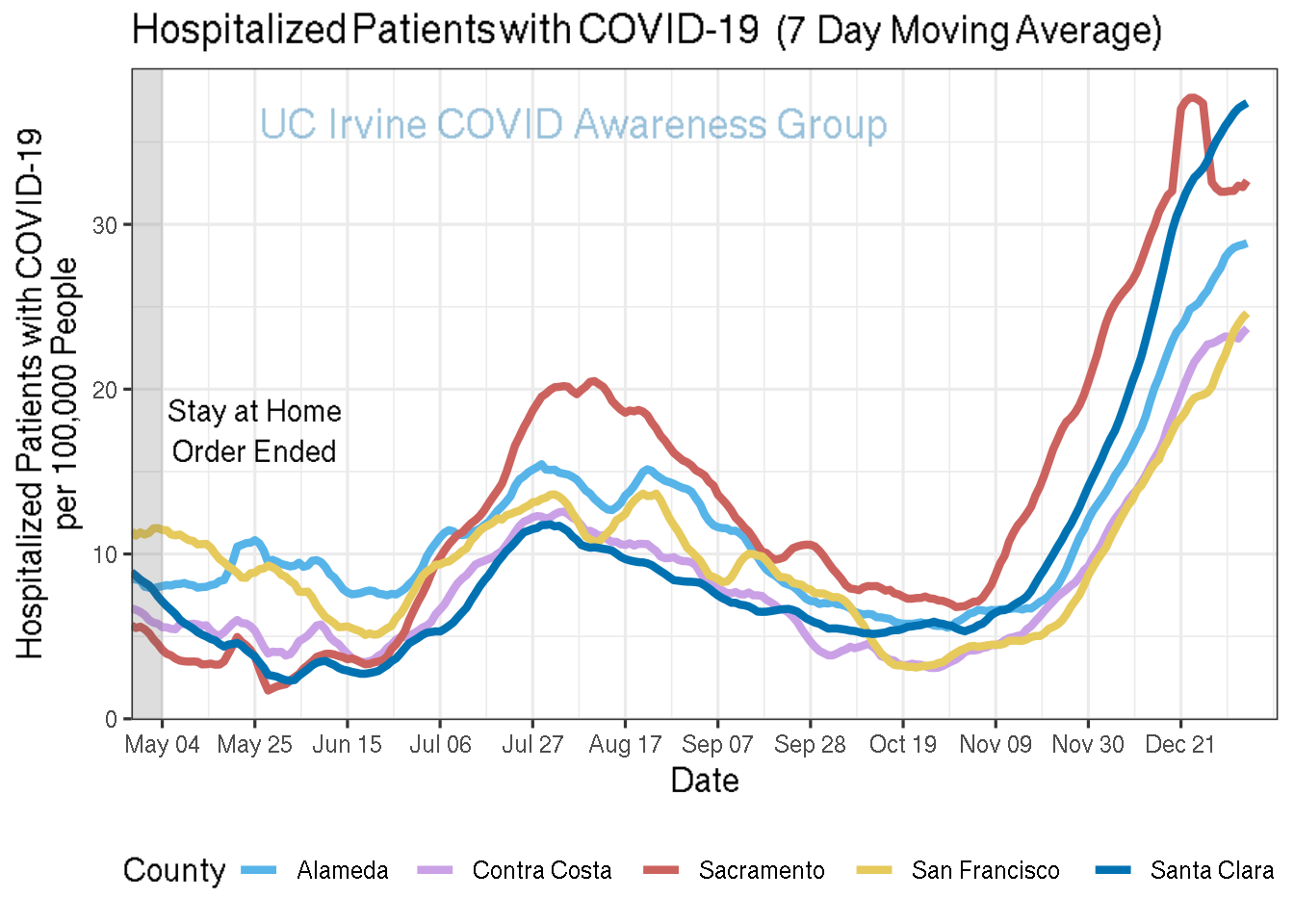 hospitalizations_plot-1.png