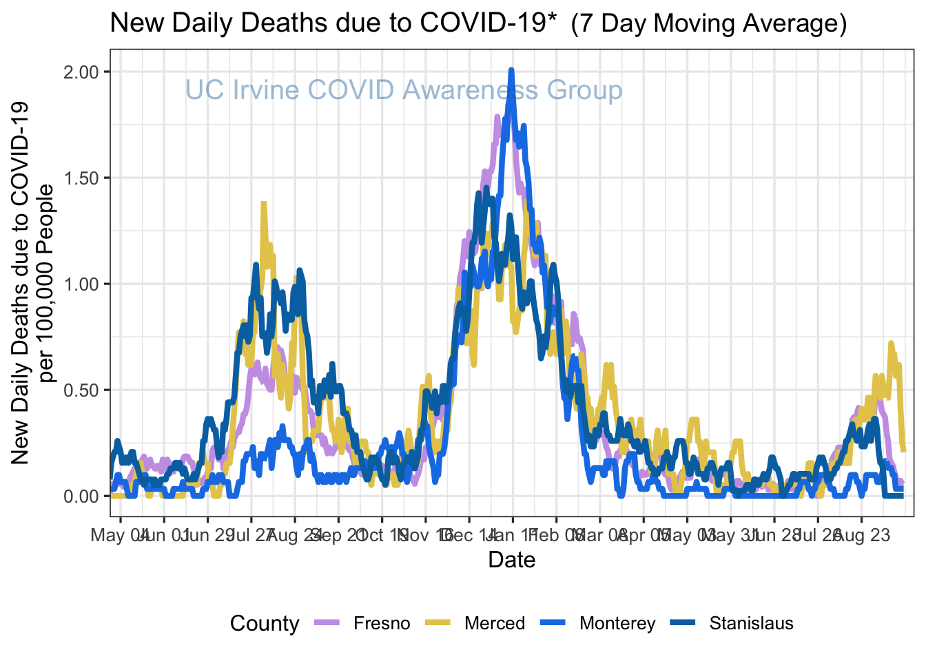 deaths_plot-1.png