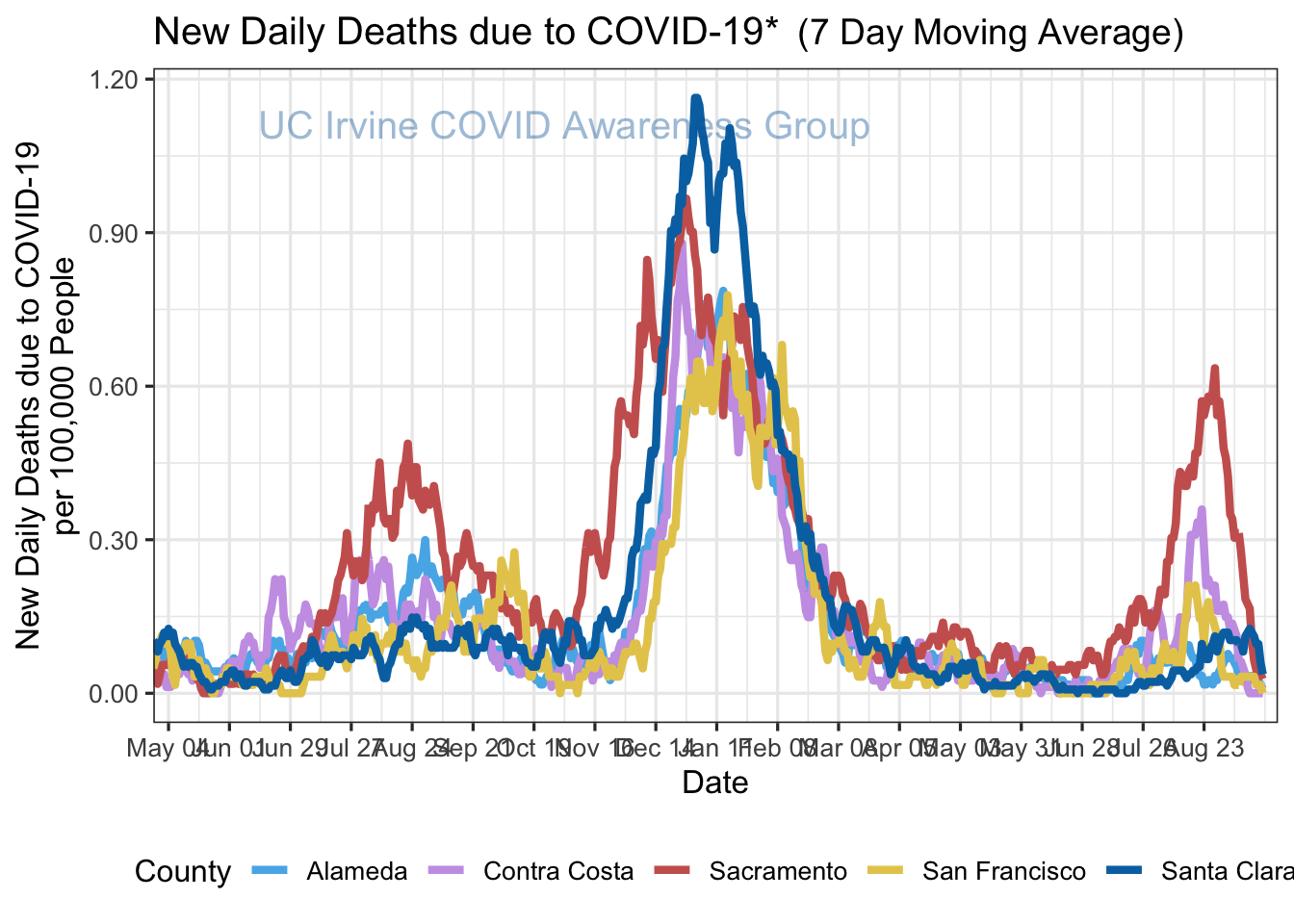 deaths_plot-1.png