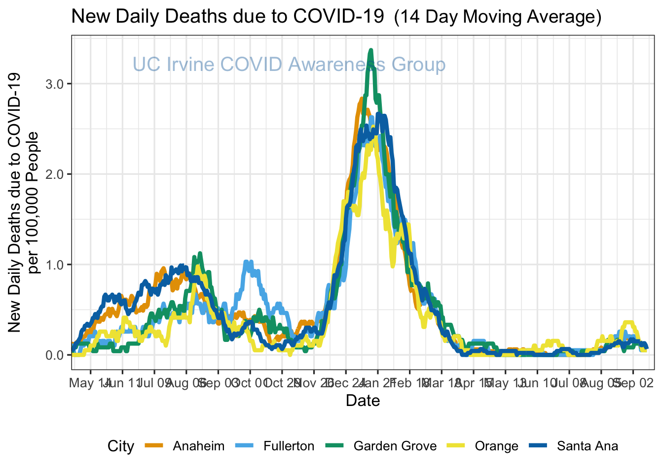 deaths_plot-1.png