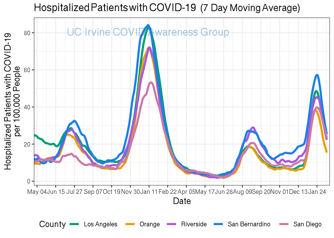 hospitalizations_plot-1.png