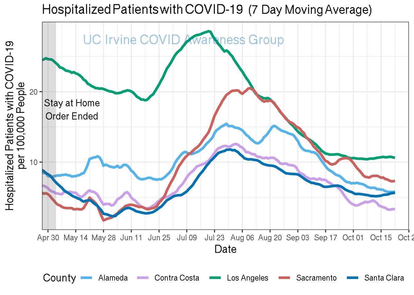 hospitalizations_plot-1.png