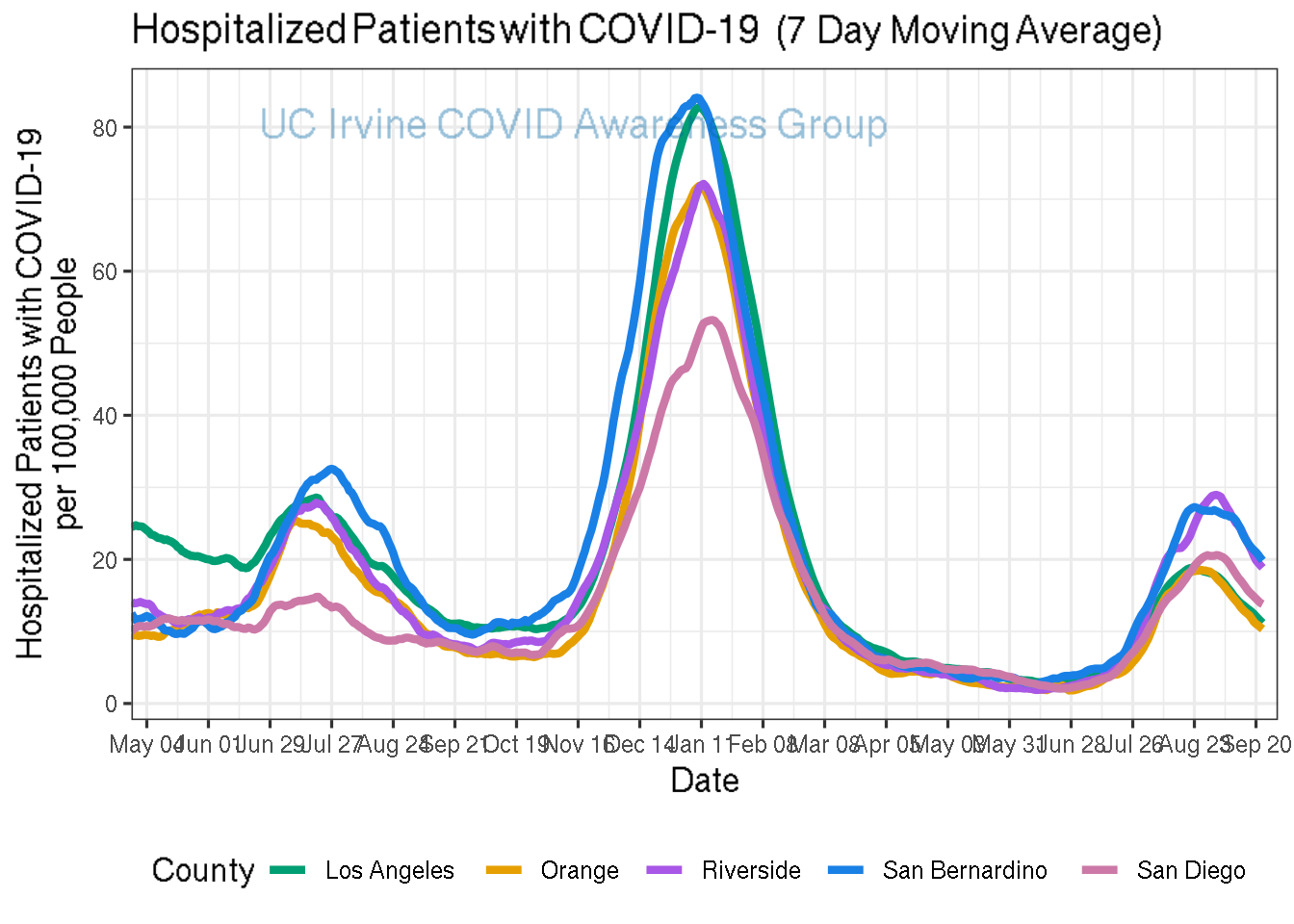 hospitalizations_plot-1.png